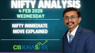 Nifty Elliott wave analysis for 4 Feb 2026 onwards