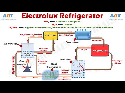 How Domestic Electrolux Refrigerator Works - 3 Fluid Refrigeration System Parts & Function Explained