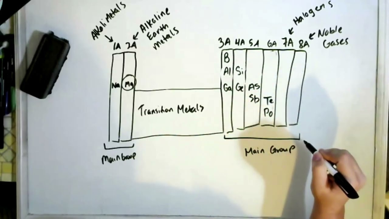 Exam 2 Review Slides