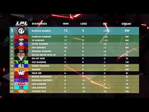 VG vs. V5 | FPX vs. RW | SN vs. RNG - Week 7 Day 6 | LPL Spring (2020)