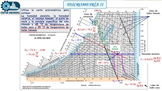 CARTA PSICROMÉTICO II