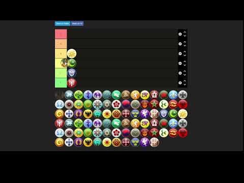 Civilization 5/V AI Tier List (Strenghts and personality based).