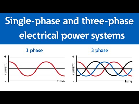 Single-phase (1-phase) and three-phase (3-phase) electrical power systems