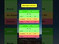 Blood Sugar Levels Chart
