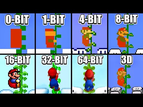 Evolution of CLOUDS Level 0-BIT vs 1-BIT vs 2-BIT vs 4-BIT vs 8-BIT vs 16-BIT vs 32-BIT vs 64-BIT