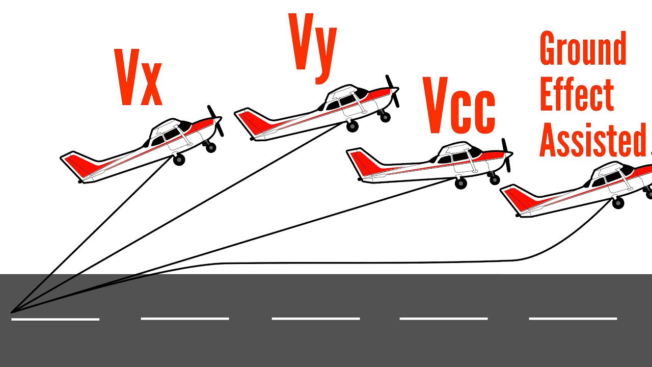 Which Climb Speed is the Safest in a Light Airplane?