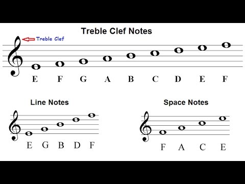 How To Read Notes - Read Music - The Staff and Treble Clef - Lesson 9
