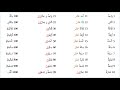 Tulisan Angka Arab 1-1000