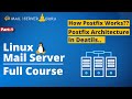 Postfix Architecture Postfix Mail Server Configuration And Architecture Details