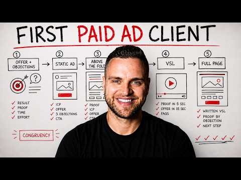 The Exact System To Get Your First Client With Paid Ads (STEP BY STEP)