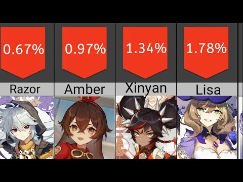 Most used Genshin Impact characters in version 2.3 Spiral Abyss