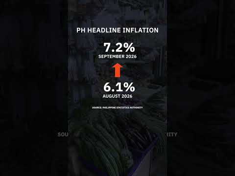 Inflation soars to 7.2% as food, fuel prices climb in September 2026