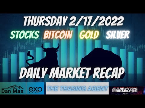 Daily Market Recap for Thursday 2/17/2022 for #Stocks #Bitcoin #Gold and #Silver