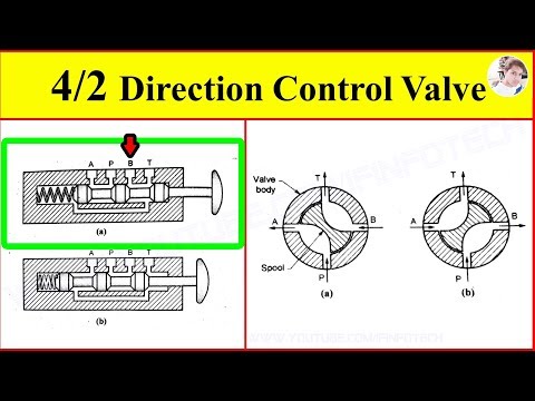 4/2 Direction Control Valve Working Video in Hydraulic System [Sliding Spool, Rotary Spool Type]