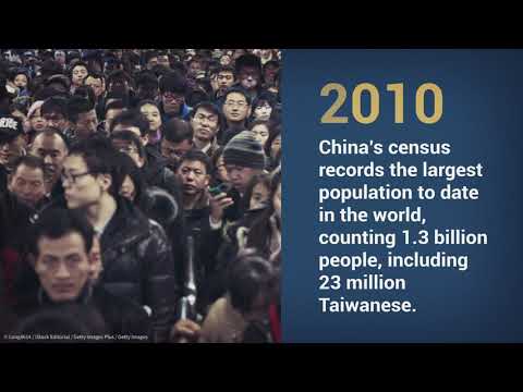 2019 World Population Data Sheet – Census Milestones and Moments Video thumbnail