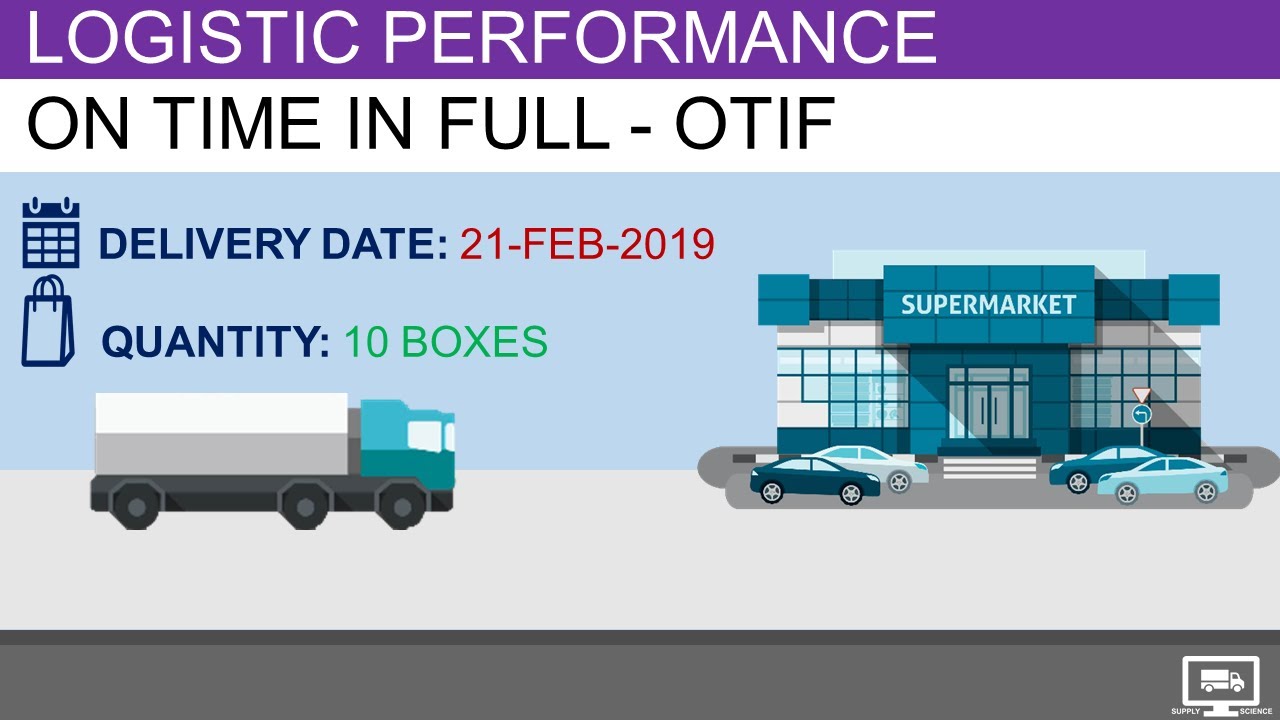 Understand On Time In Full (OTIF) KPI