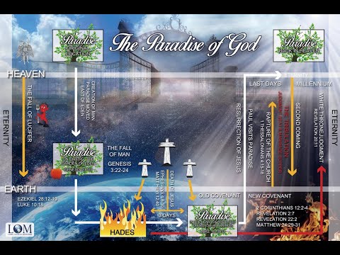 Best Days/End-time Seminar - Dr. Larry Ollison (Session 8)