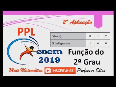 ENEM 2019 - 2ª Aplicação - Função do 2º Grau - No desenvolvimento de um novo remédio