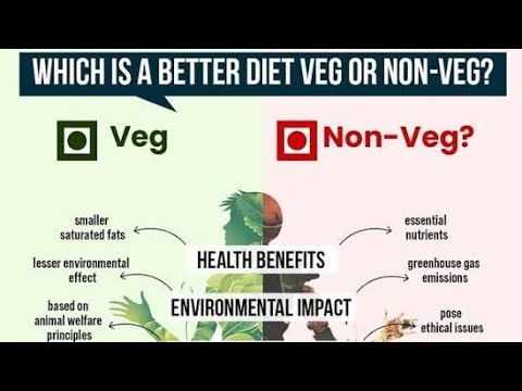 Veg vs Non-Veg