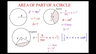 CIRCLES: HOW TO FIND THE AREA OF PART OF A CIRCLE, AREA OF A SECTOR