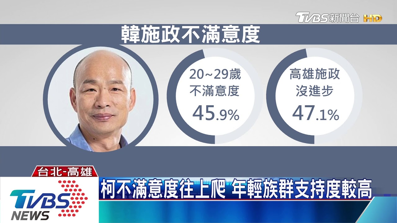 六都施政排名 柯文哲慘墊底韓倒數第二