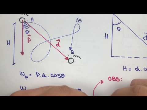Trabalho da forca peso e força elástica - Física para concurso