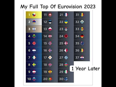 My Full Top Of Eurovision 2023 After 1 Year #eurovision #esc #myeurovisionscoreboard