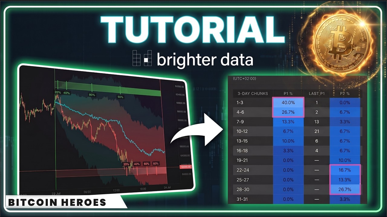 Fracttal tutorial