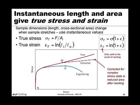 MSE 201 S21 Lecture 21 - Module 1 - Other Mechanical Properties