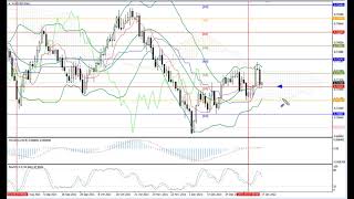 Weekly Forex forecast 17-21.01.22: EUR/USD, GBP/USD, USD/JPY, AUD/USD, Gold
