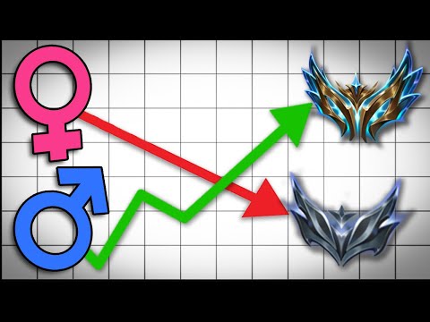 Are Women BAD At League of Legends?