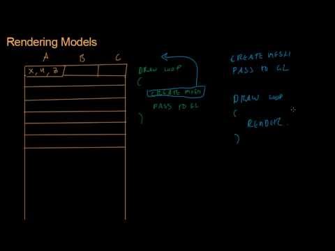 Math for Game Developers - Vertex Buffers