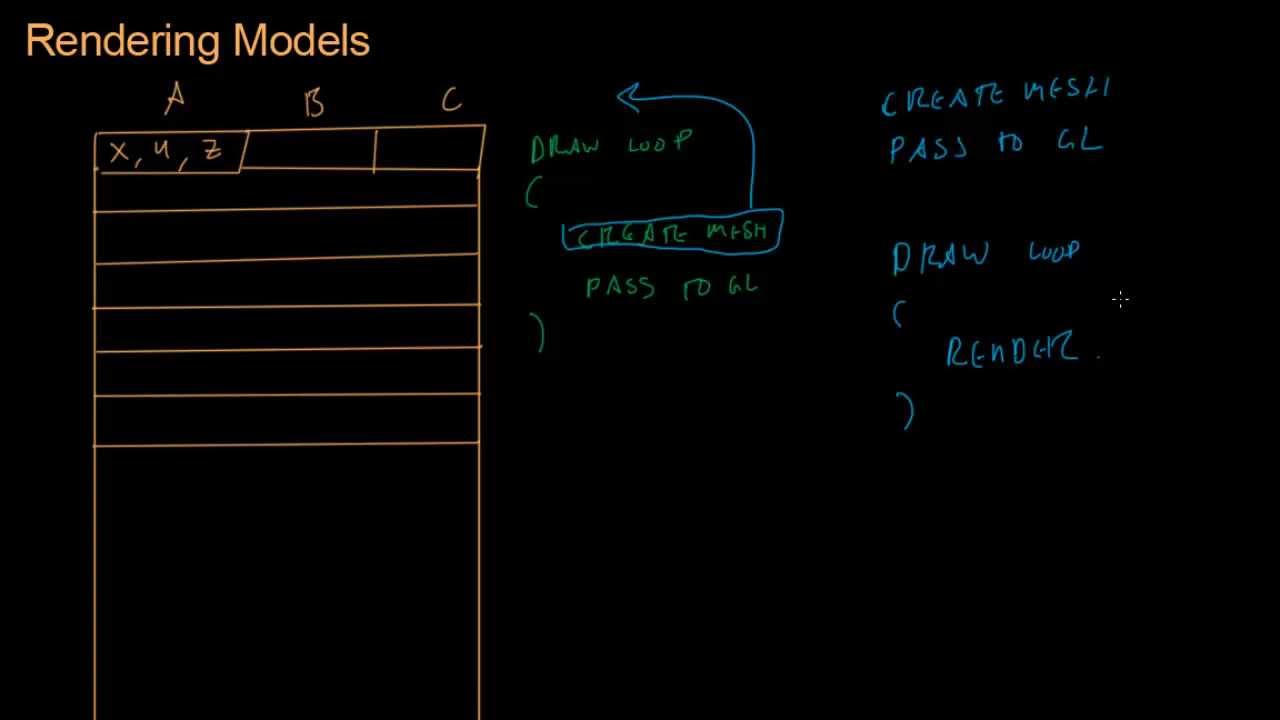 Math for Game Developers - Vertex Buffers