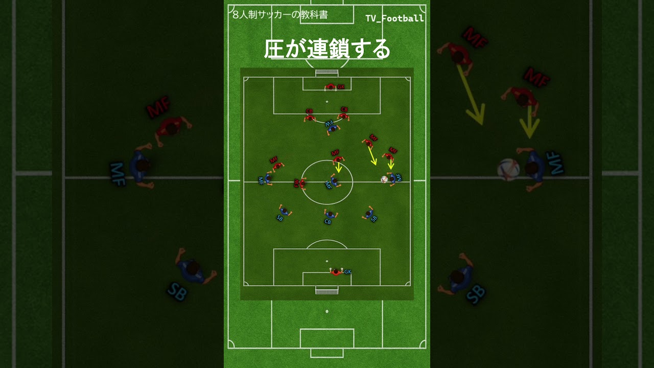 ディアゴナーレができていない状態｜角度が消えると何が起こる？【#8人制ショート教科書】