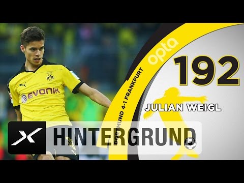 Julian Weigl rüttelt an Xabi Alonsos Thron, Philipp Lahm mit einem Novum | 16. Spieltag in Zahlen