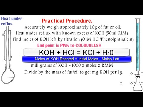 Esters 7. Finding the Saponification Value of a Fat.