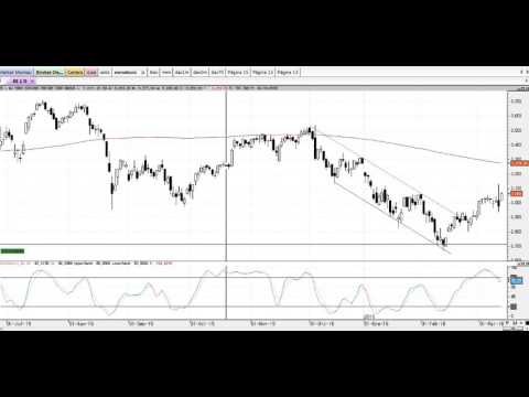 Resumen de mercados en 90 segundos del viernes 11 de marzo de 2016 por Cárpatos.