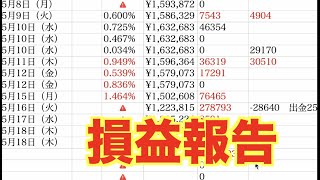 【億トレーダーになる投資逆転生活】損益報告