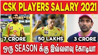 CSK PLAYERS SALARY DETAILS | IPL 2021 || #Nettv4u