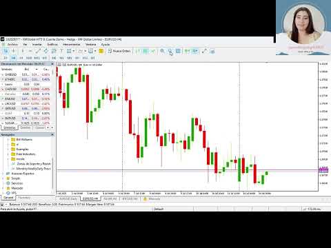 Video MonthlyWeeklyDaily Previous High and Lows