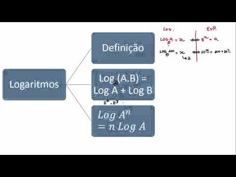 Assistente Técnico Administrativo – Ministério da Fazenda – ESAF 2014 - Questão 01 - Logaritmos