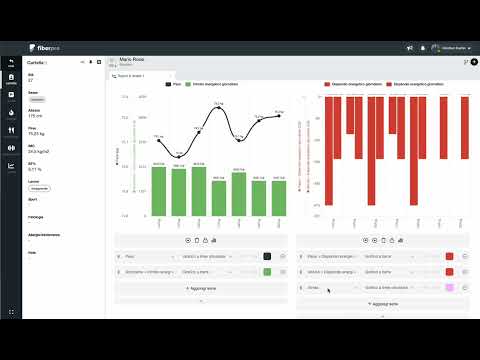 Aggiungere e personalizzare i grafici del report