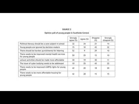 National 5 Modern Studies - People Option Question - 2023