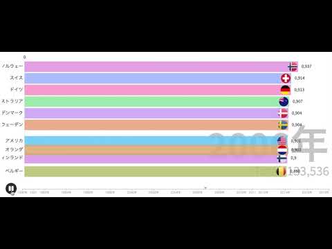 人間開発指数 - 定義