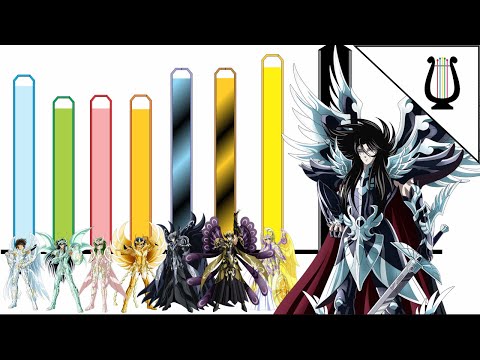 Summary and Power Levels: Hades Saga (Eliseos) - Knights of the Zodiac / Saint Seiya