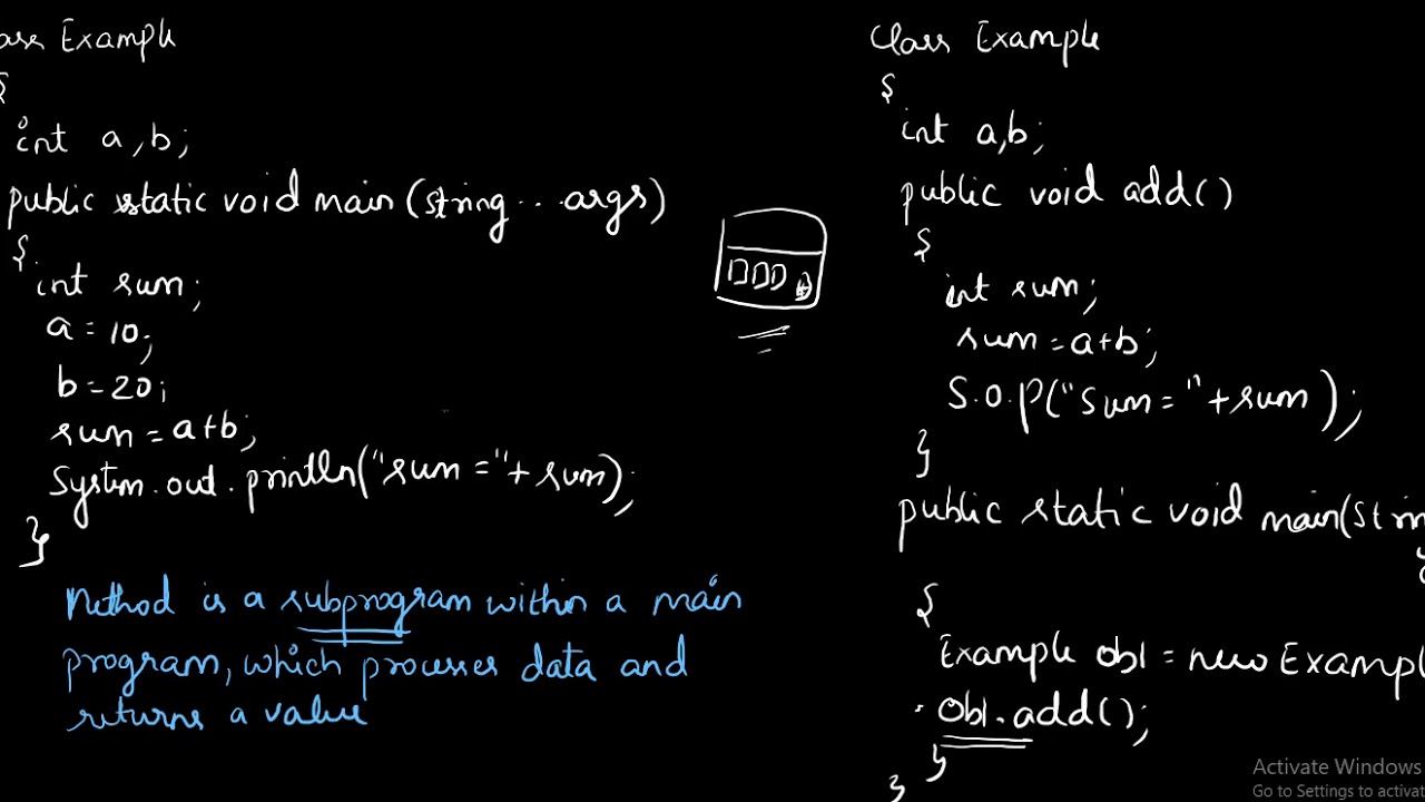 User defined methods /Computer Applications/Class 10/ICSE - Part1