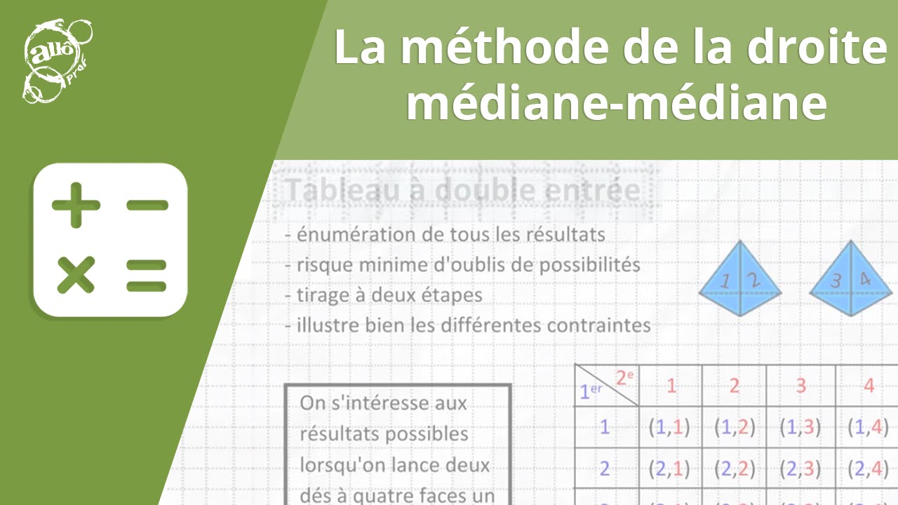 La méthode de la droite médiane-médiane