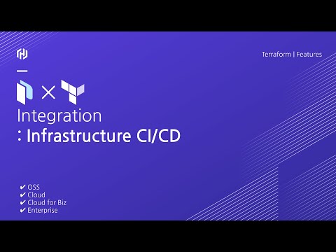 Infrastructure CI/CD - Packer and Terraform