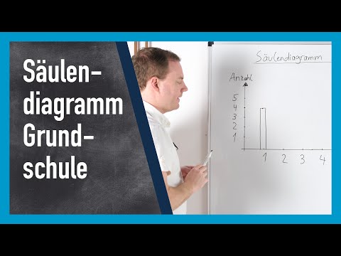 Säulendiagramm Grundschule | www.gut-erklärt.de