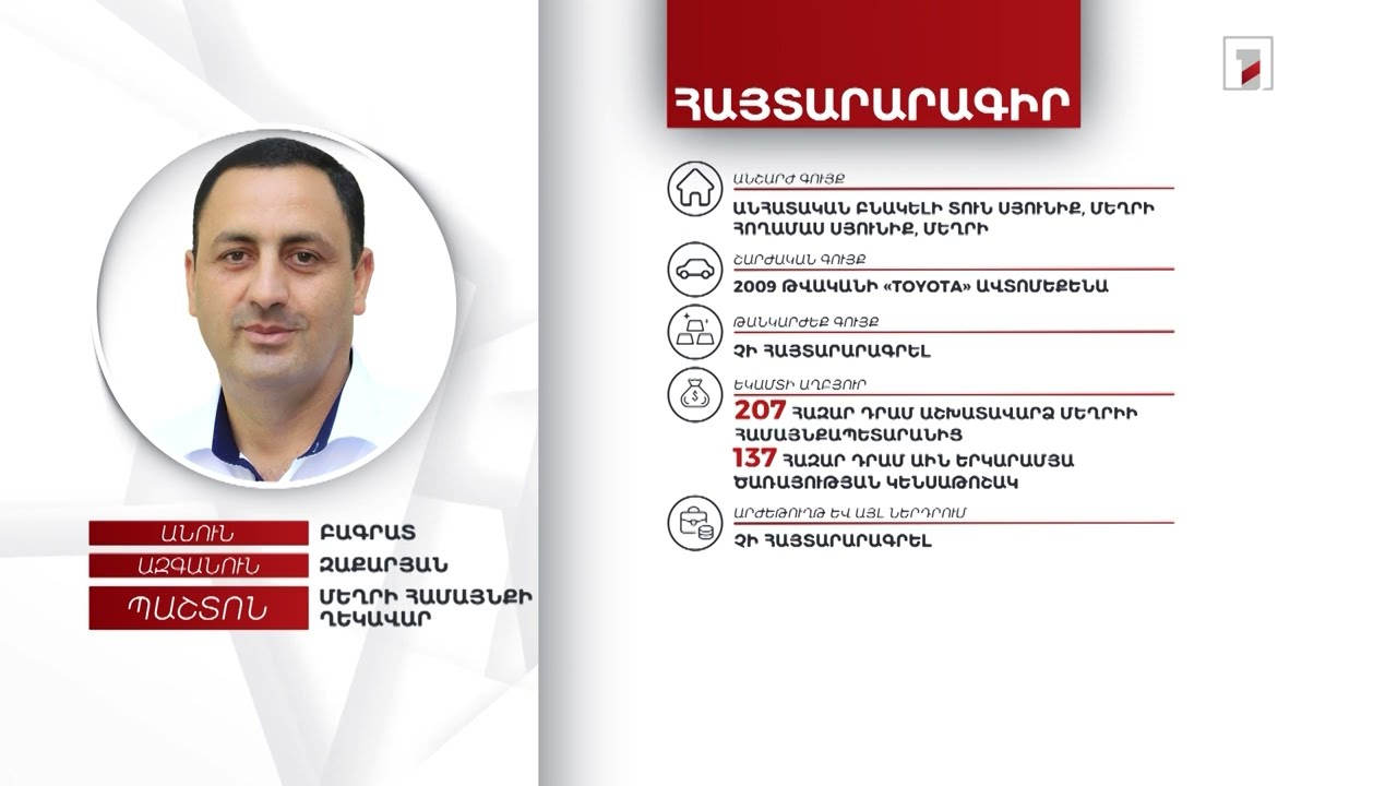 2 անշարժ գույք, ավտոմեքենա. Մեղրիի համայնքապետ Բագրատ Զաքարյանի հայտարարագիրը